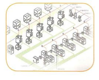 Centralised Conveying Systems